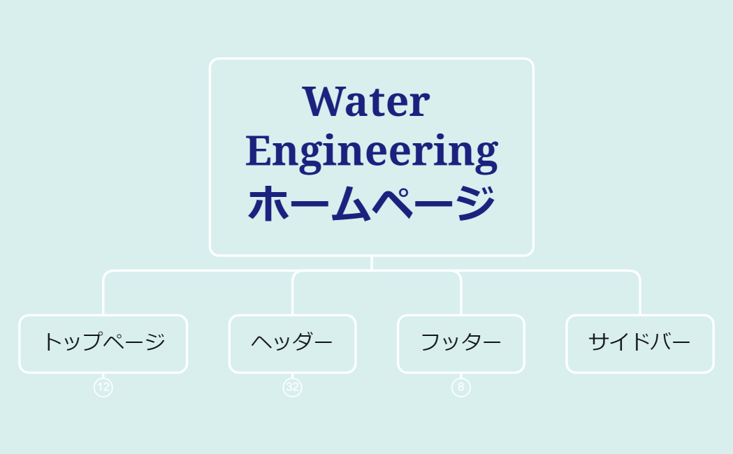 Water Engineeringホームページ
