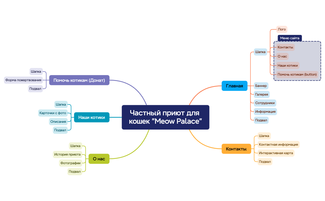 Частный приют для кошек Meow Palace