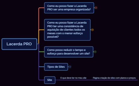 Planejamento Lacerda PRO