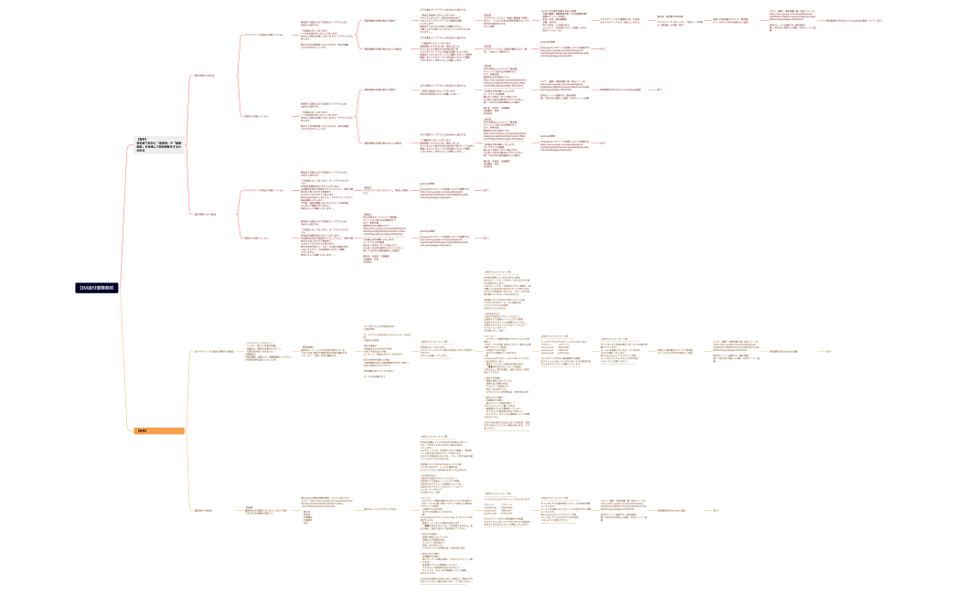 DM送付部隊契約