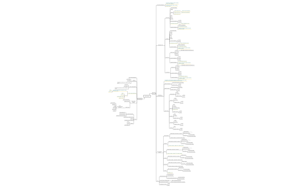 Лилия Кондрацкая, 54-1 -1й спринт, mind map.xmind