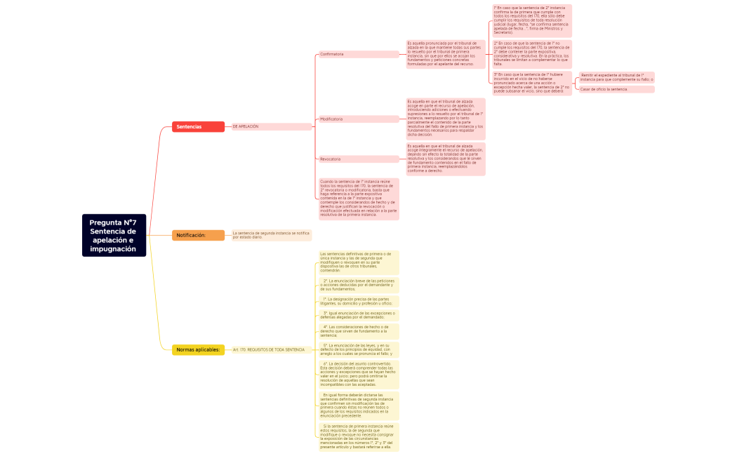 Pregunta N°7 Sentencia de apelación e impugnación 