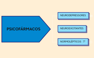 PSICOFÁRMACOS esquema estudo
