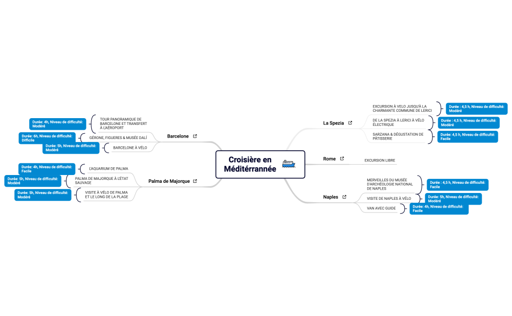 Croisière en Méditérrannée 