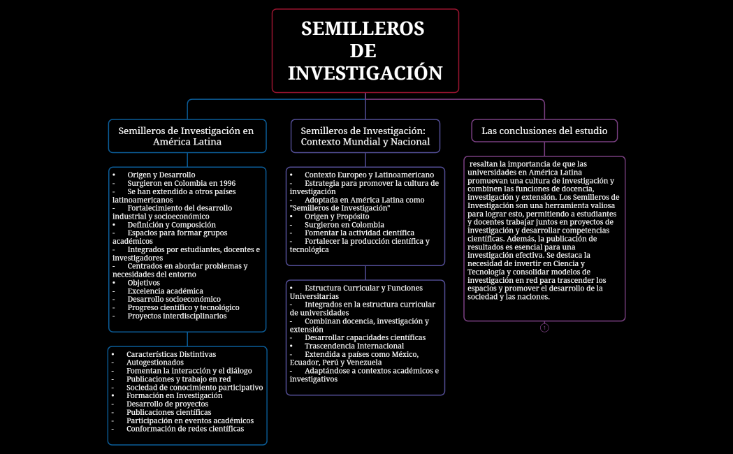 SEMILLEROS DE INVESTIGACIÓN