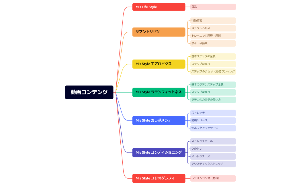 Phigital 動画コンテンツ