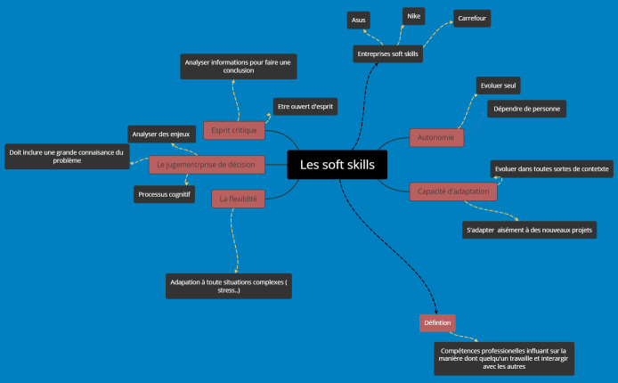 Les soft skills