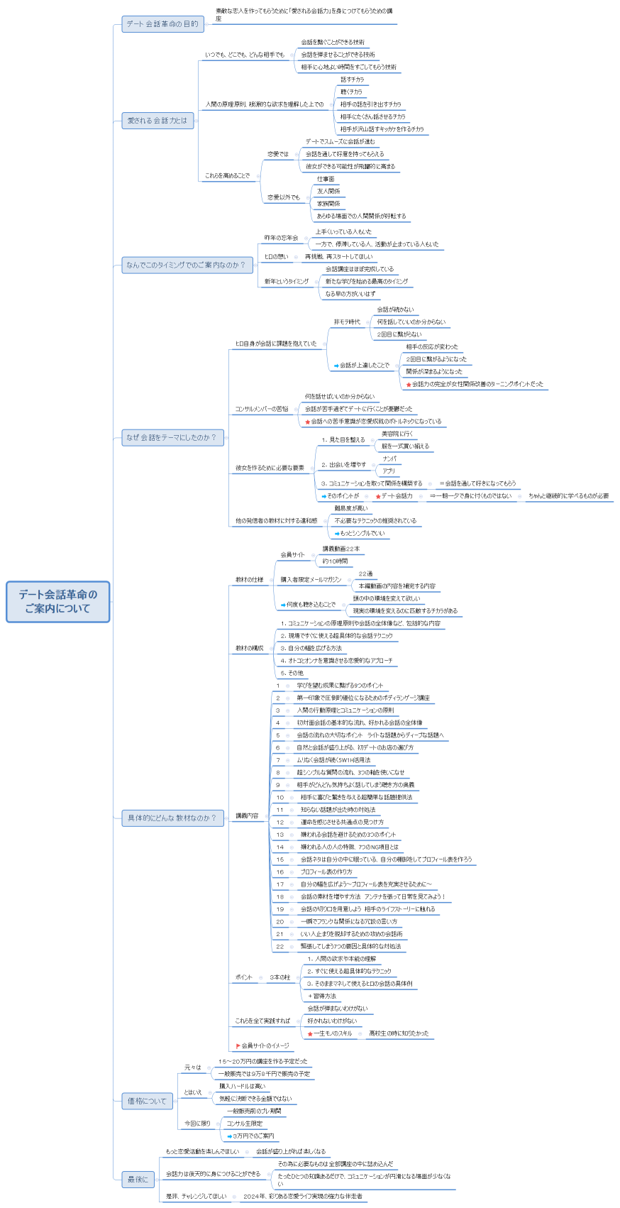 デート会話革命の ご案内について