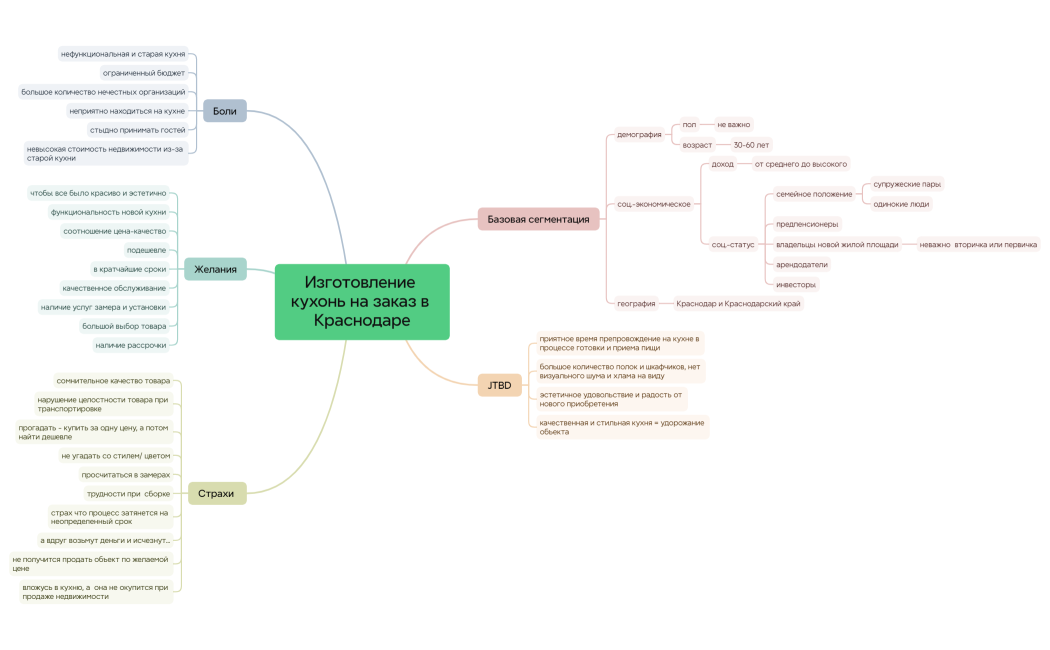 Изготовление кухонь на заказ в Краснодаре