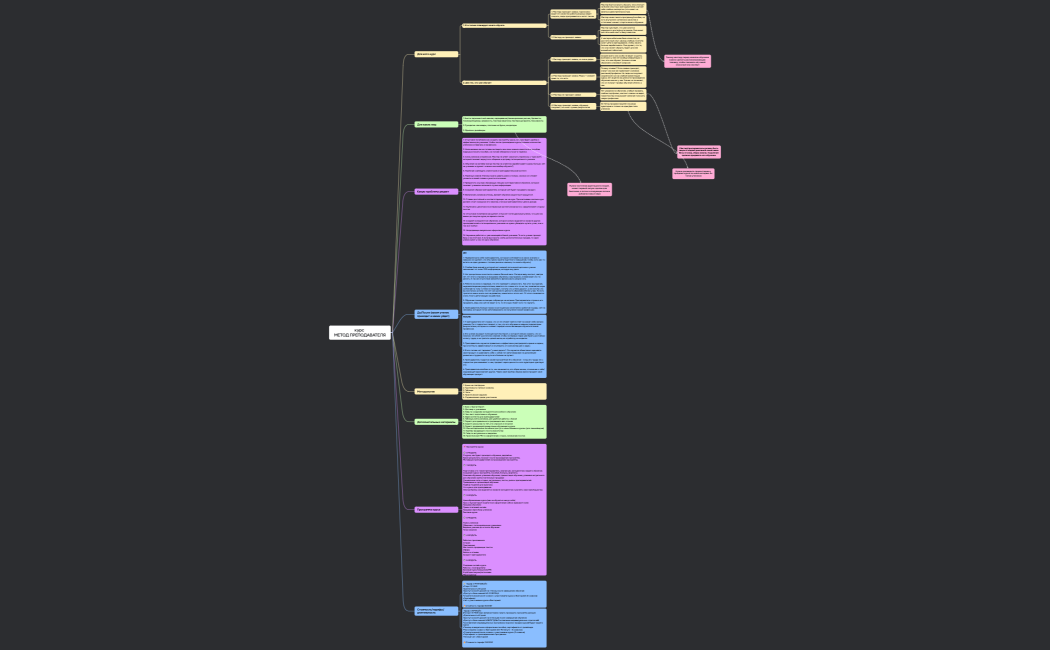 курс МЕТОД ПРЕПОДАВАТЕЛЯ