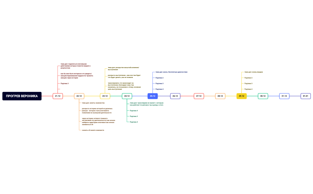 ПРОГРЕВ ВЕРОНИКА