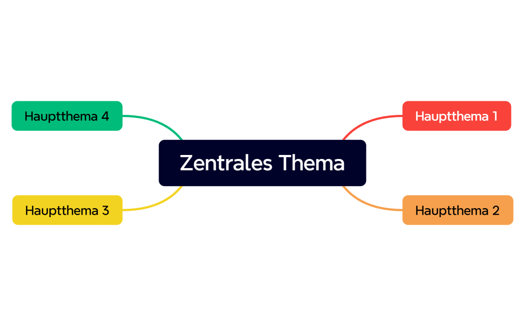 Zentrales Thema