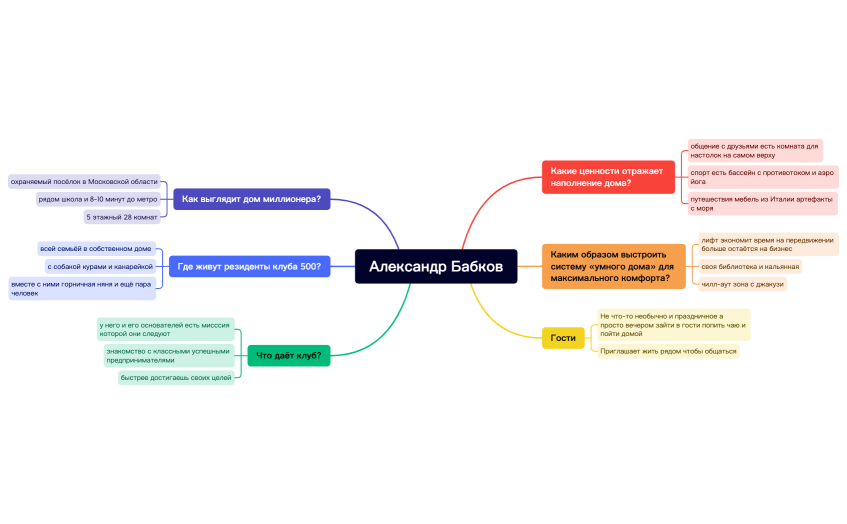 Александр Бабков