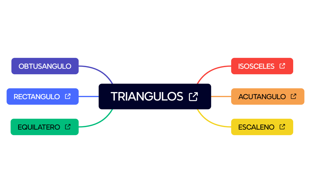 TRIANGULOS