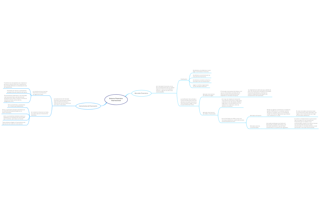 Entorno Financiero Internacional