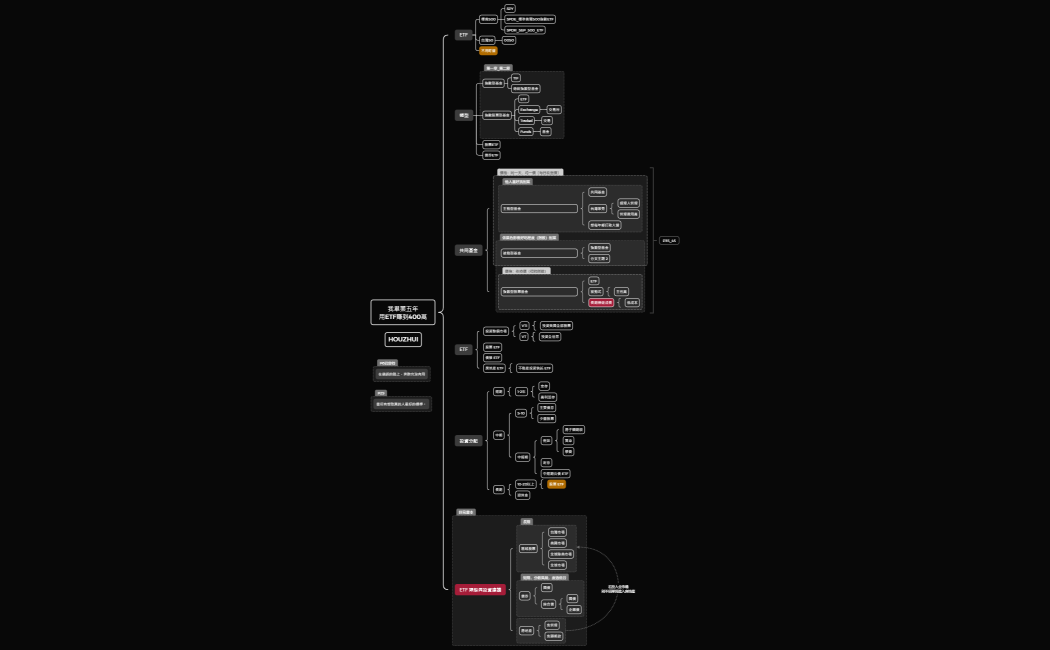01-00我畢業五年，用ETF賺到400萬