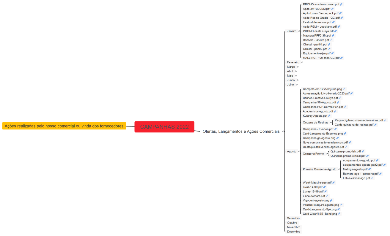 CAMPANHAS 2022