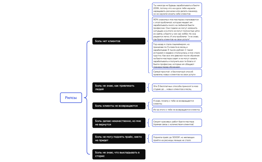 Рилсы Ксюша