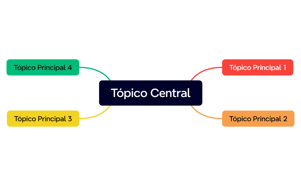 Tópico Central