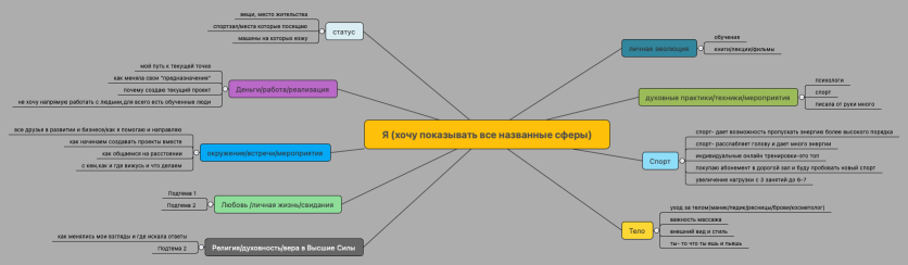 Я (хочу показывать все названные сферы)