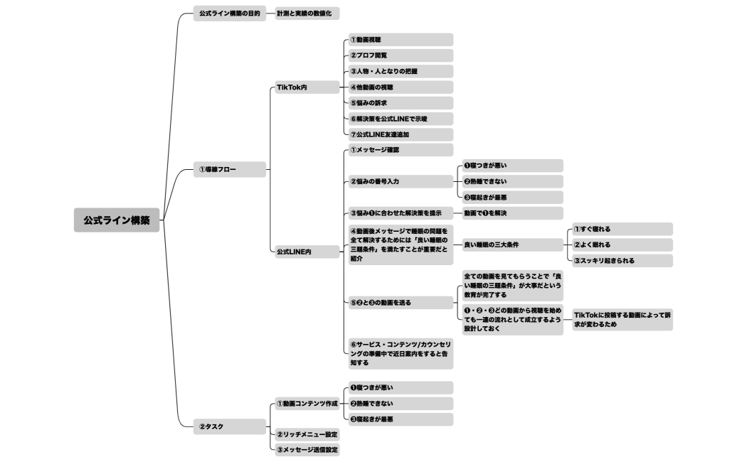 公式ライン構築