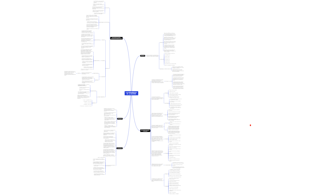 LAS HERAMIENTAS DE  LA GESTIÓN 