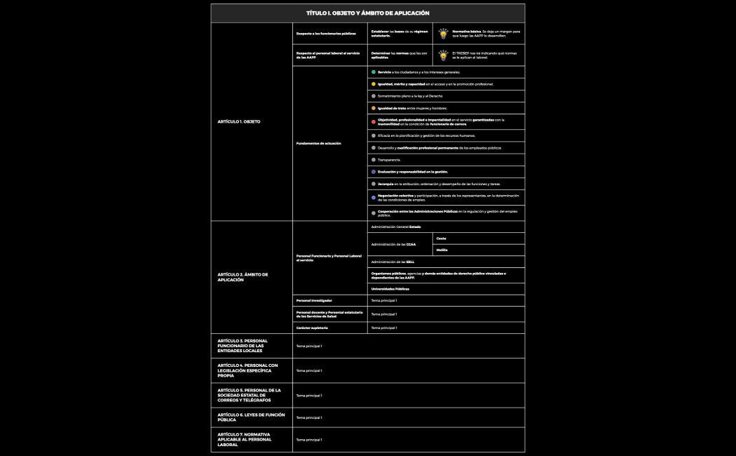 401. Estatuto Básico Empleado Público