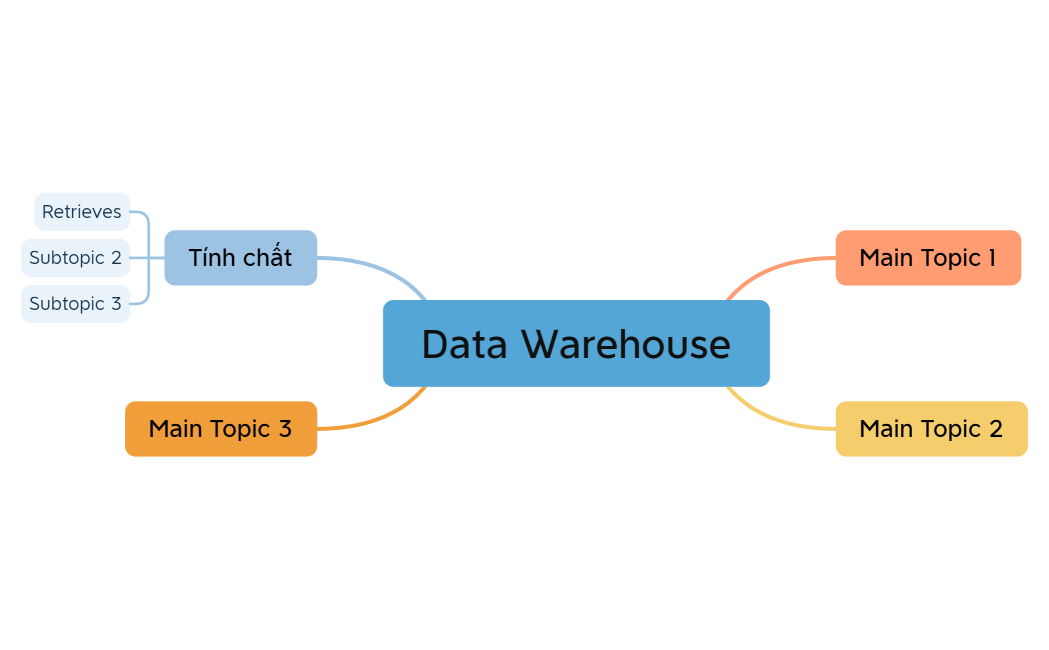 Data Warehouse