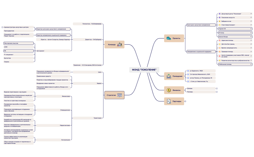 Бизнес-план