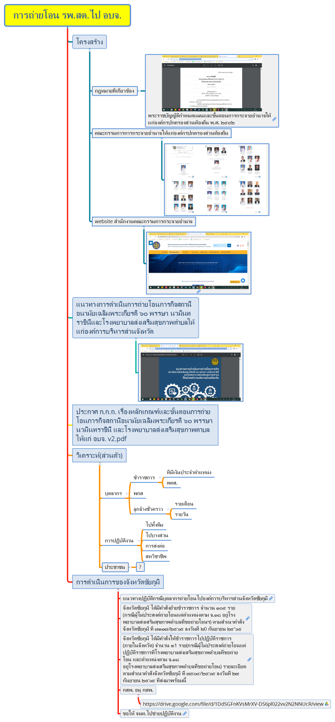 การถ่ายโอน รพ.สต.ไป อบจ.