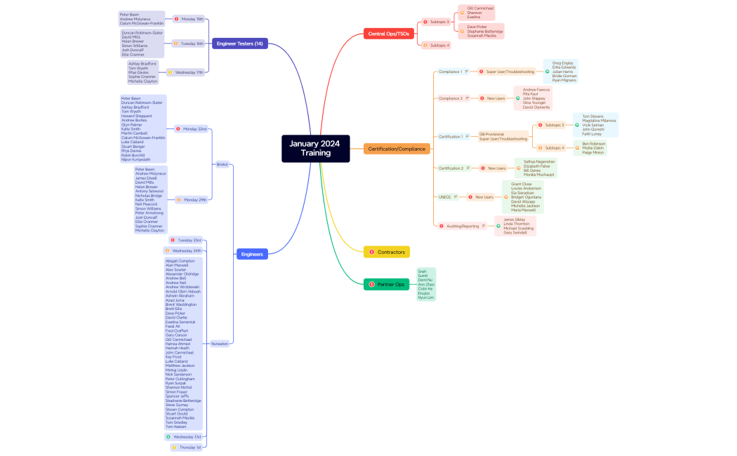 January 2024 Training