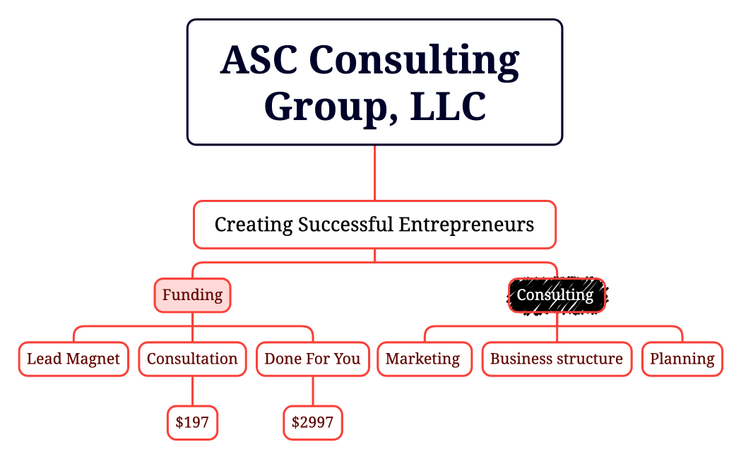 ASC Consulting Group, LLC
