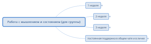 Работа с мышлением и состоянием (для группы)