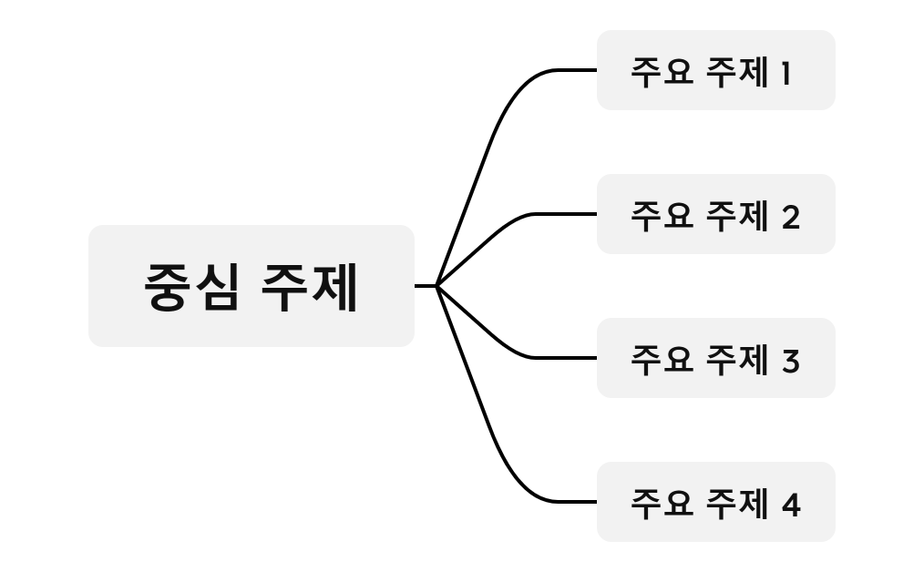 토목시공기술사 2023-05-13