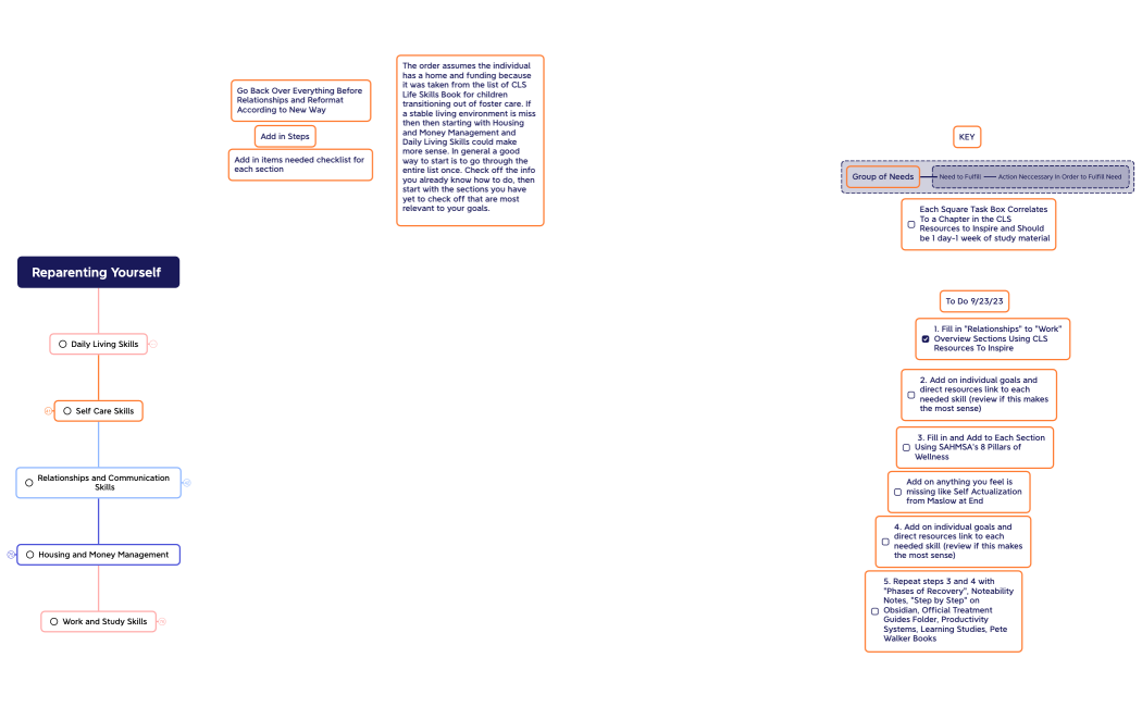 Reparenting Yourself 