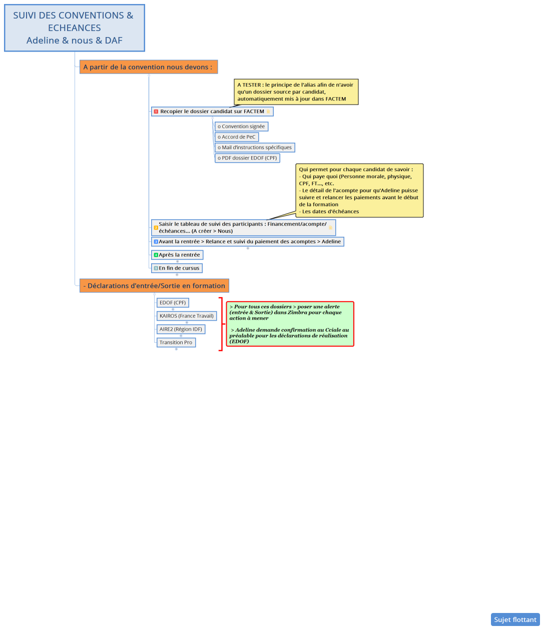 SUIVI DES CONVENTIONS & ECHEANCES Adeline & nous & DAF