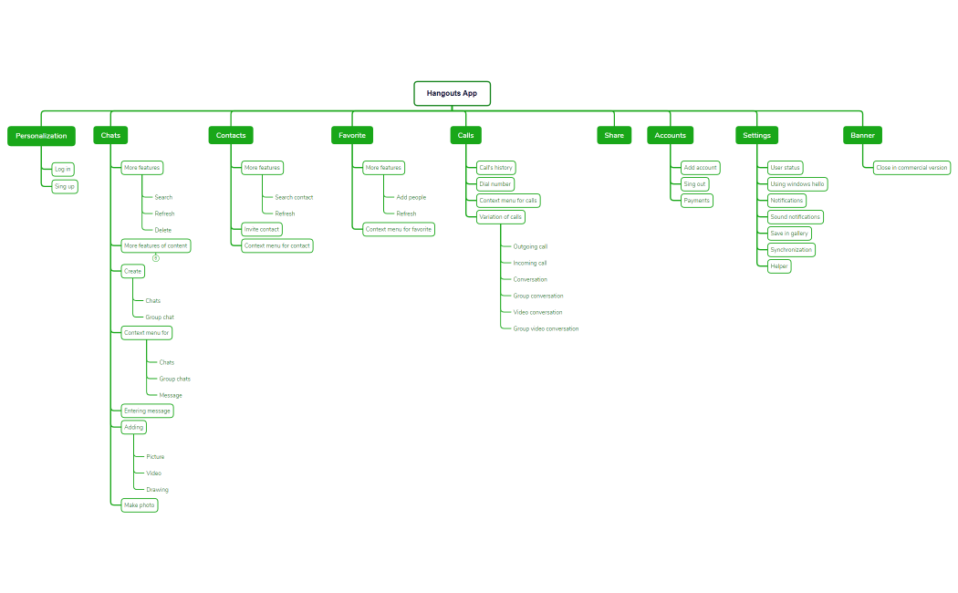 HW#8_Perederko A_Mindmap