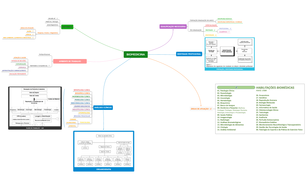 REVISÃO_BIOMEDICINA - AV1