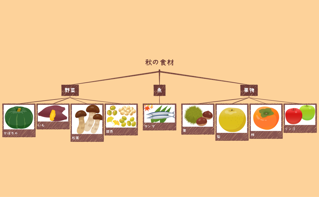 食欲の秋
