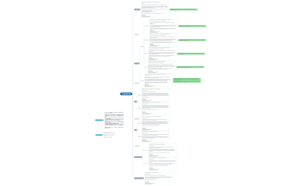 AB自動信優化建議_Joy