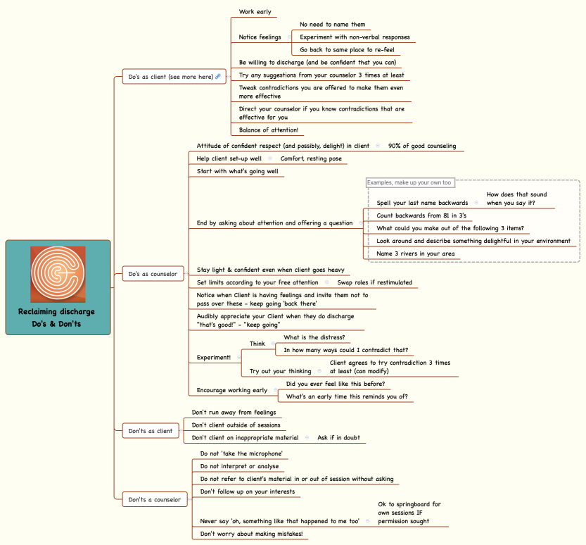 Reclaiming discharge Do's & Don'ts 