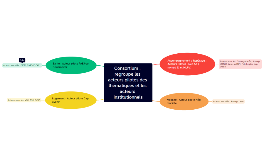 AAP CEJ jeunes en rupture