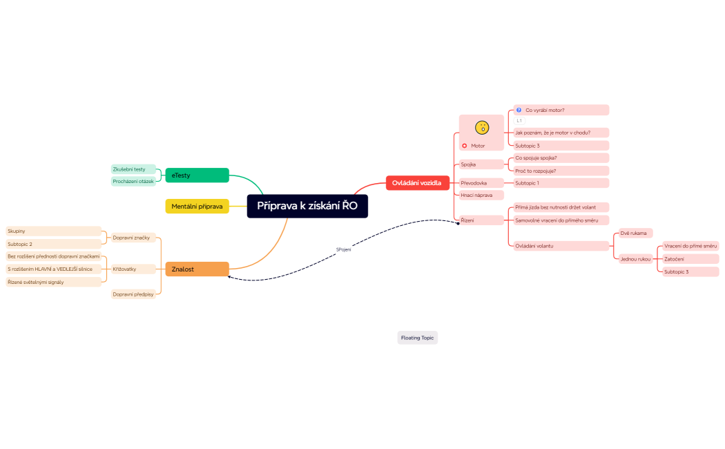 Příprava k získání ŘO