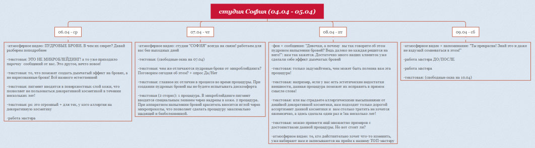 студия София (04.04 - 05.04)