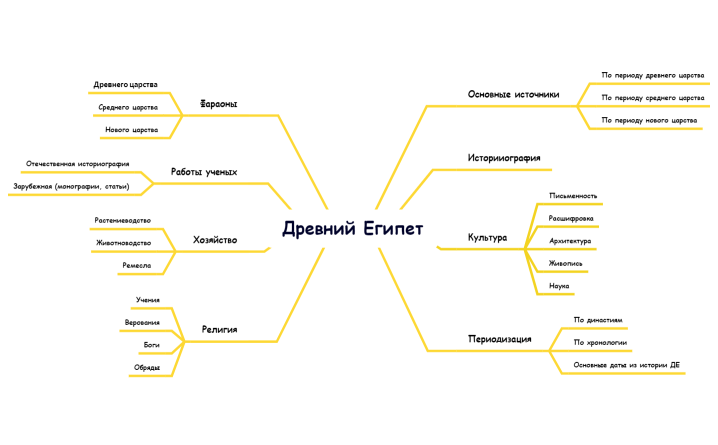 Древний Египет