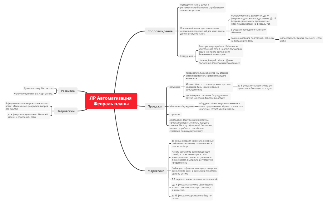 ЛР Автоматизация Февраль планы (2).xmind