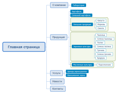 Главная страница