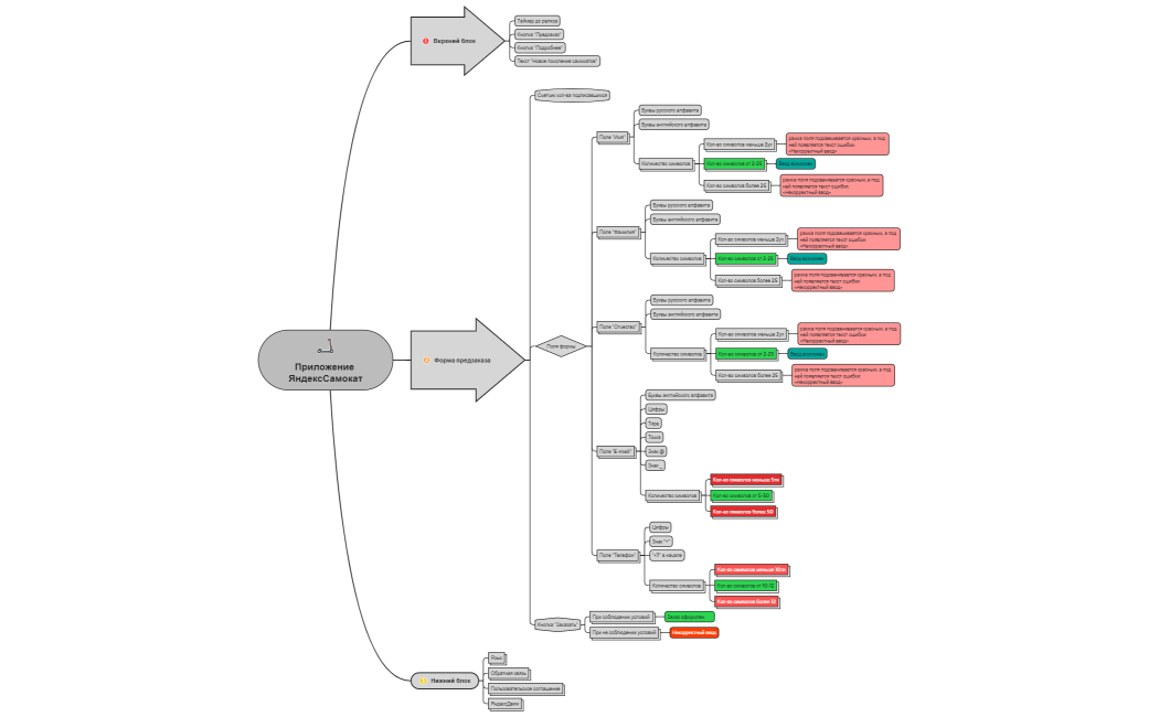 Схема ЯндексСамокат