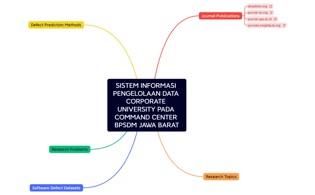 SISTEM INFORMASI PENGELOLAAN DATA CORPORATE UNIVERSITY PADA COMMAND CENTER BPSDM JAWA BARAT