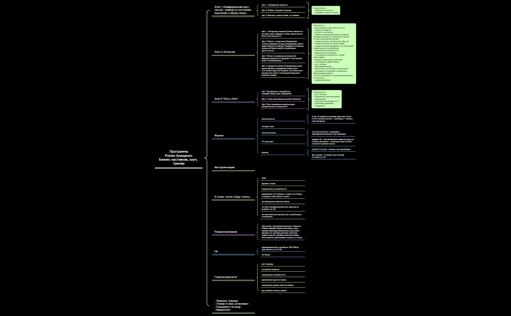 Продукт Роман Анищенко Копировать